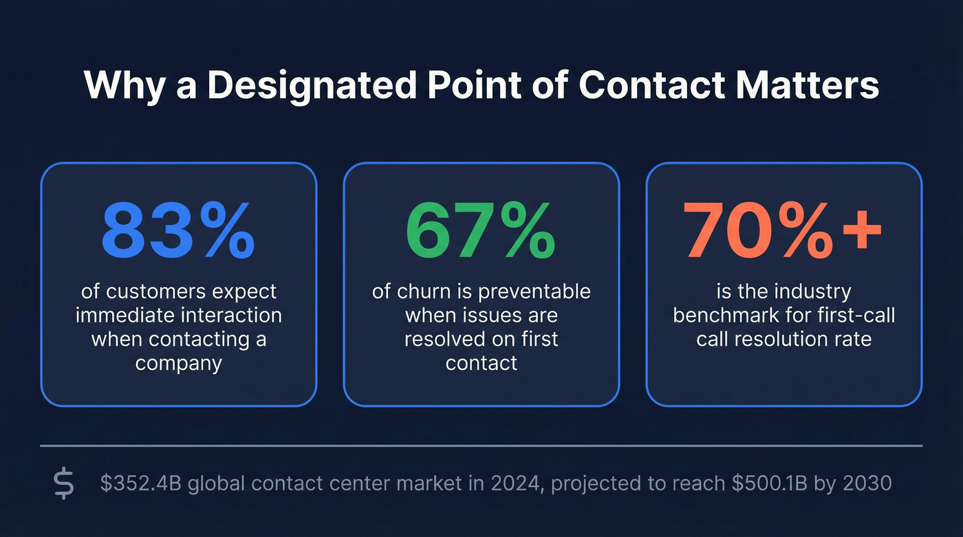 Key statistics showing why designated POCs matter