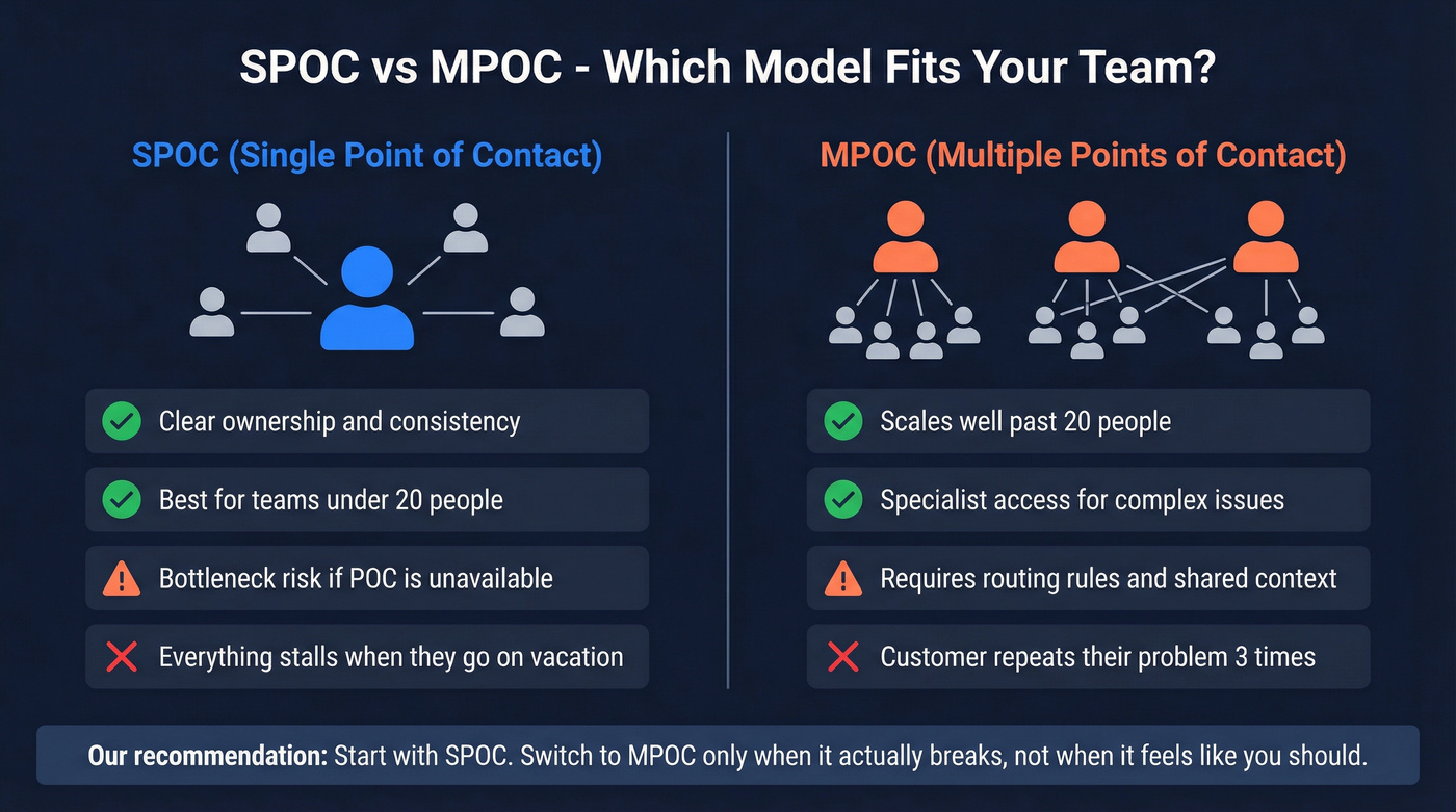 SPOC versus MPOC model visual comparison diagram