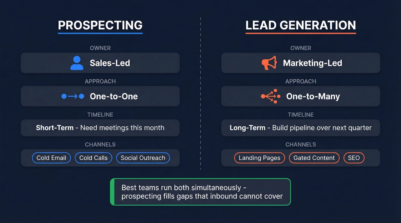 Prospecting vs lead generation side-by-side comparison diagram