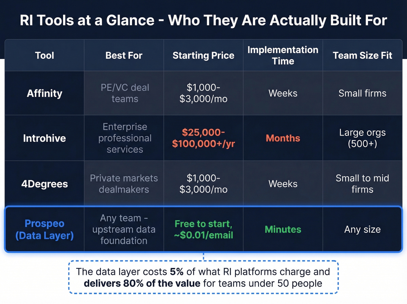 Comparison table of RI tools by use case and pricing