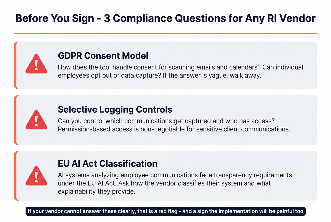 Three compliance questions to ask any RI vendor