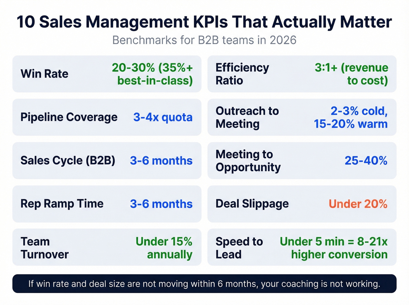 Visual dashboard of ten key sales management KPIs