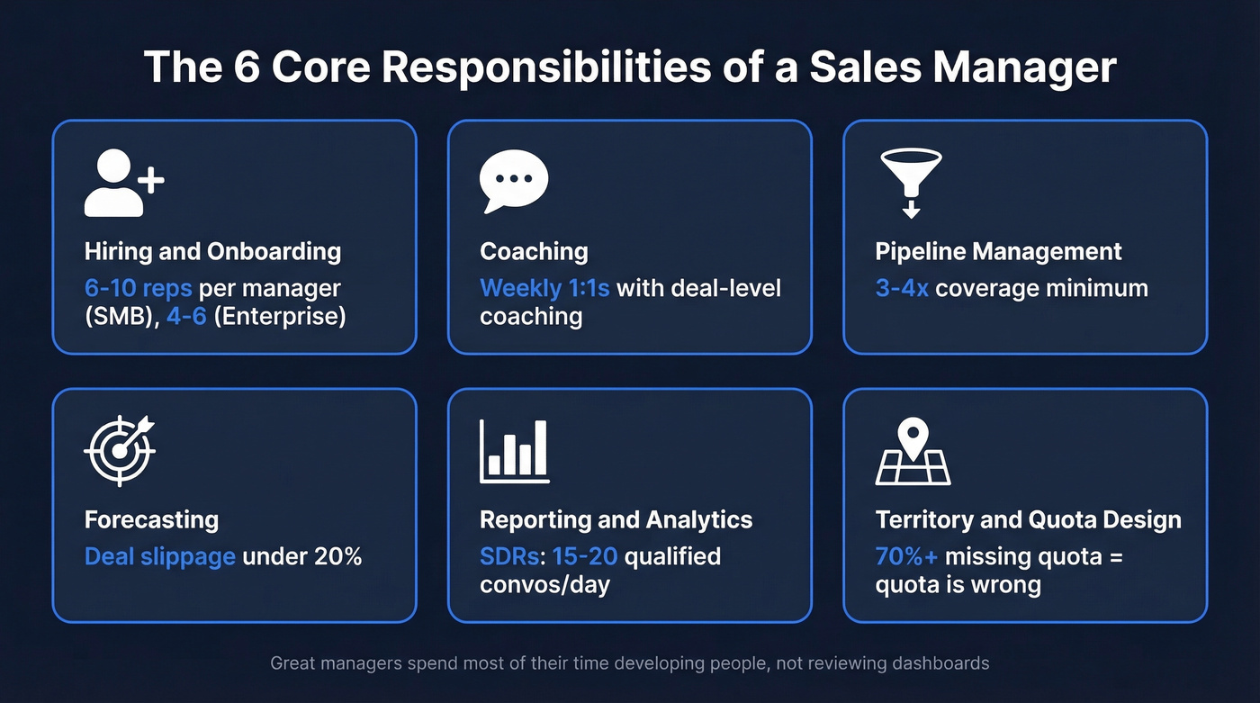 Six core sales manager responsibilities with benchmarks