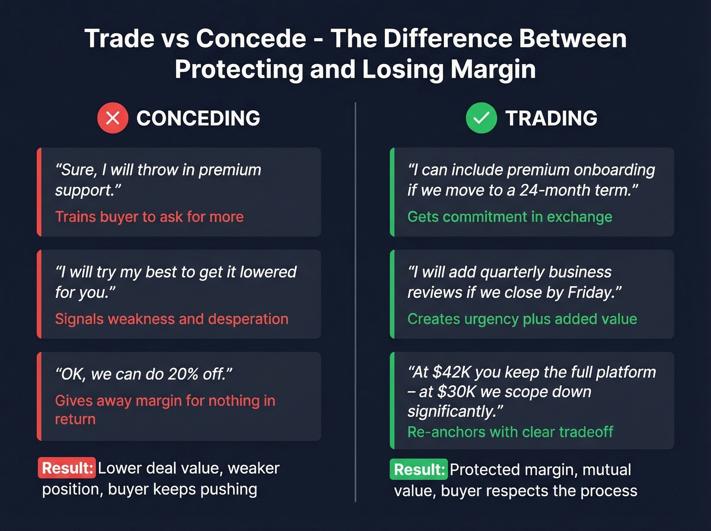 Trade vs concede comparison with examples