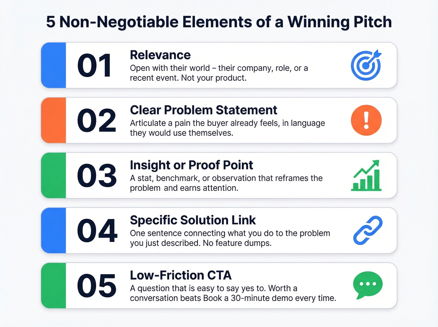 Five non-negotiable elements of a winning sales pitch