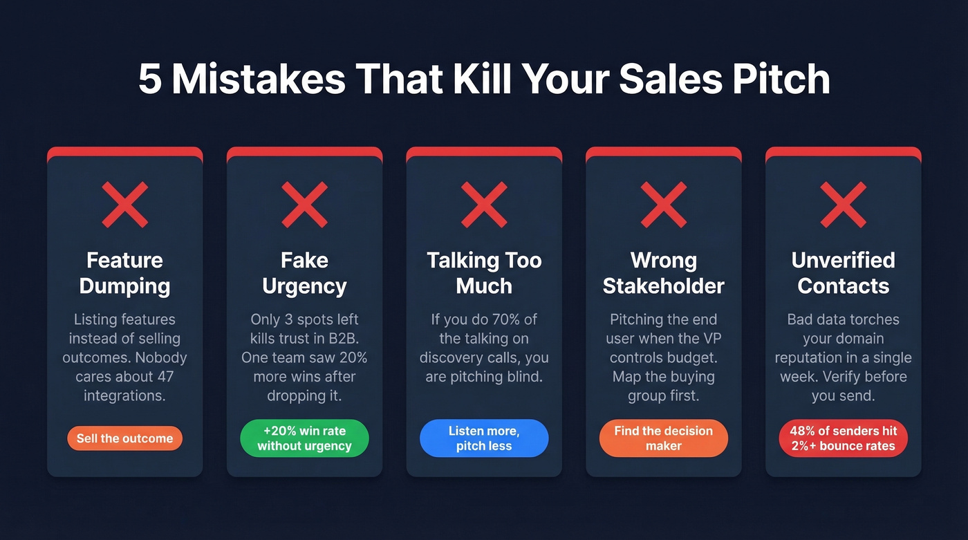 Five common sales pitch mistakes with warning indicators