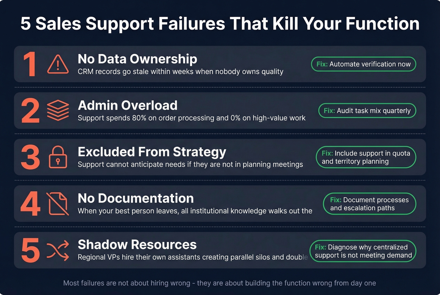 Five common sales support failure patterns to avoid