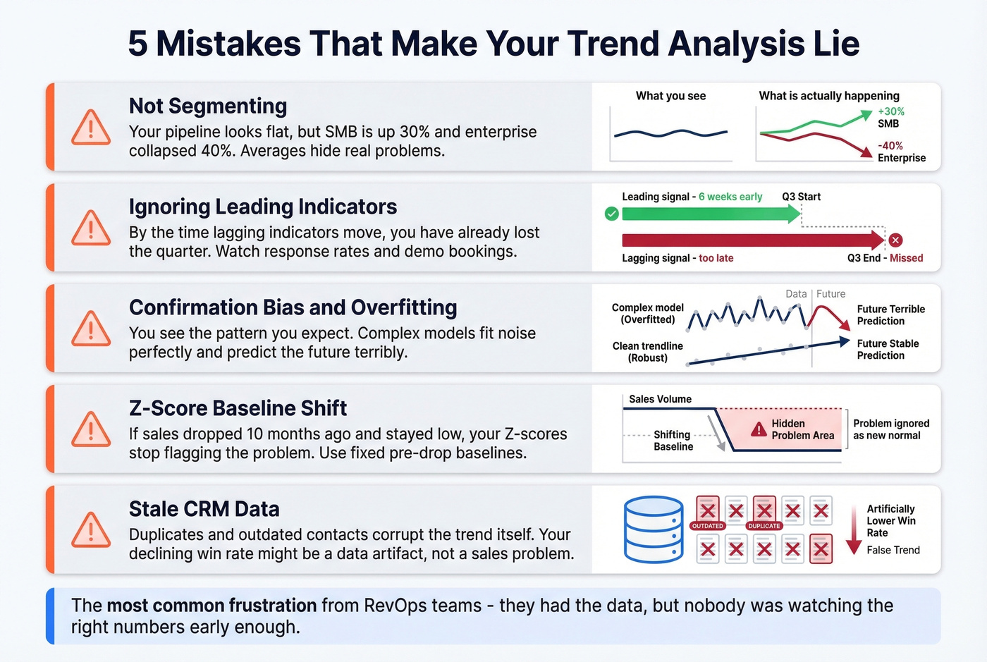 Five common sales trend analysis mistakes with warning indicators