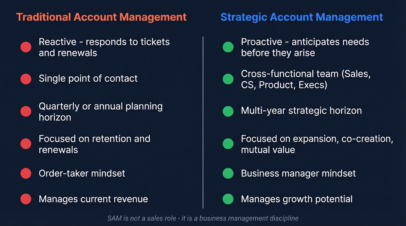 SAM vs traditional account management comparison diagram