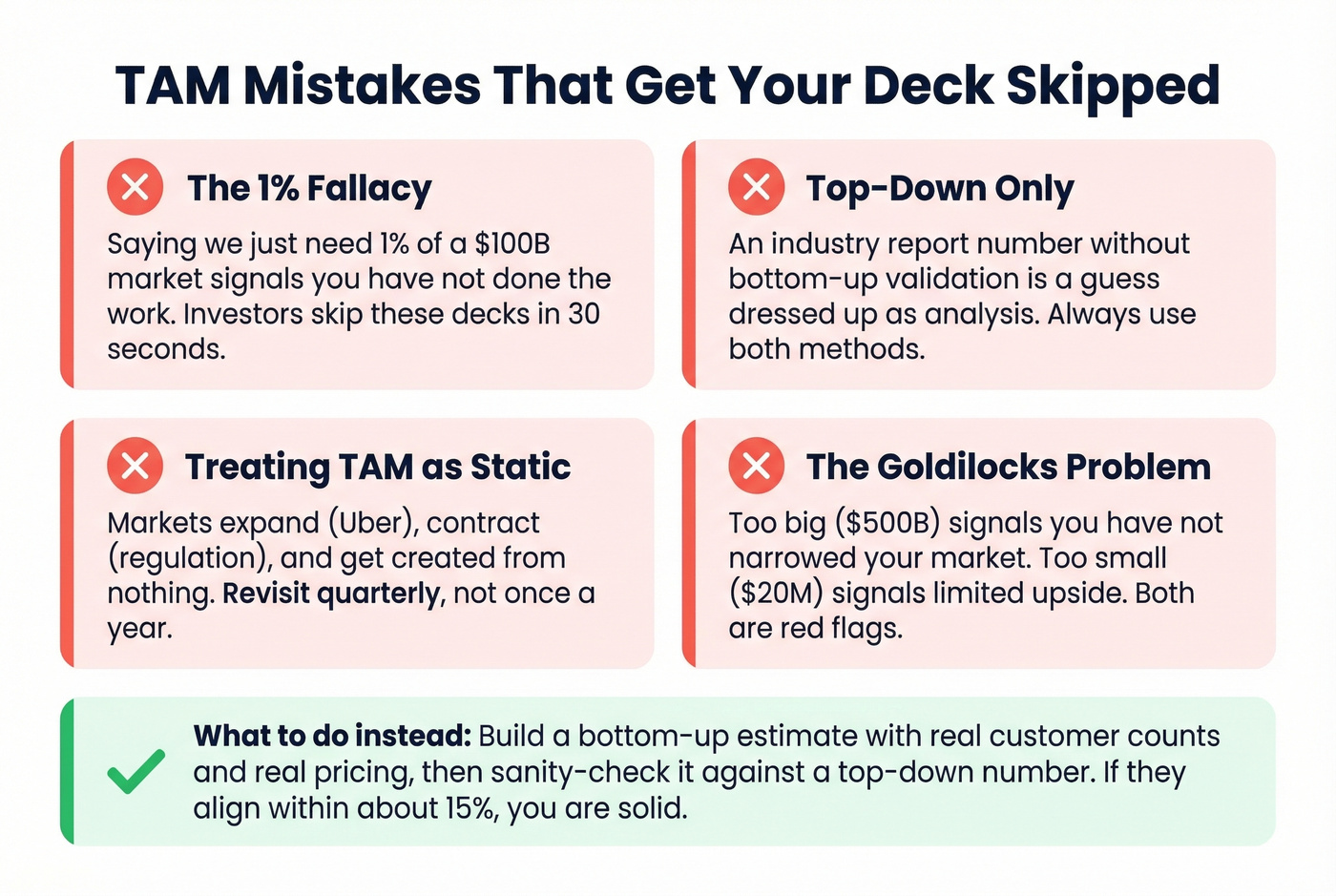 Four common TAM mistakes with warning indicators