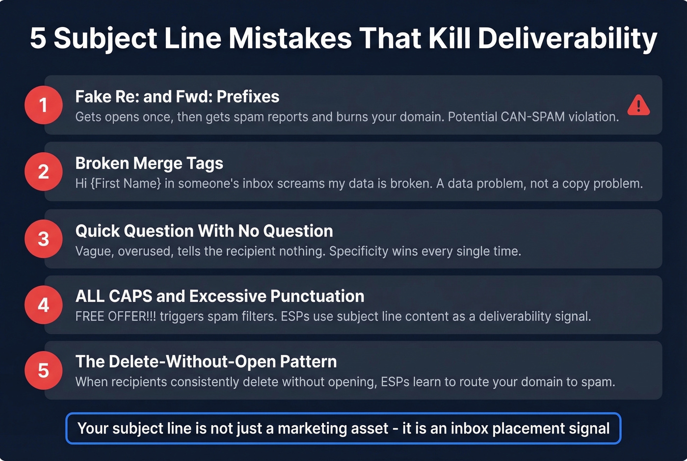 Five subject line mistakes that destroy deliverability