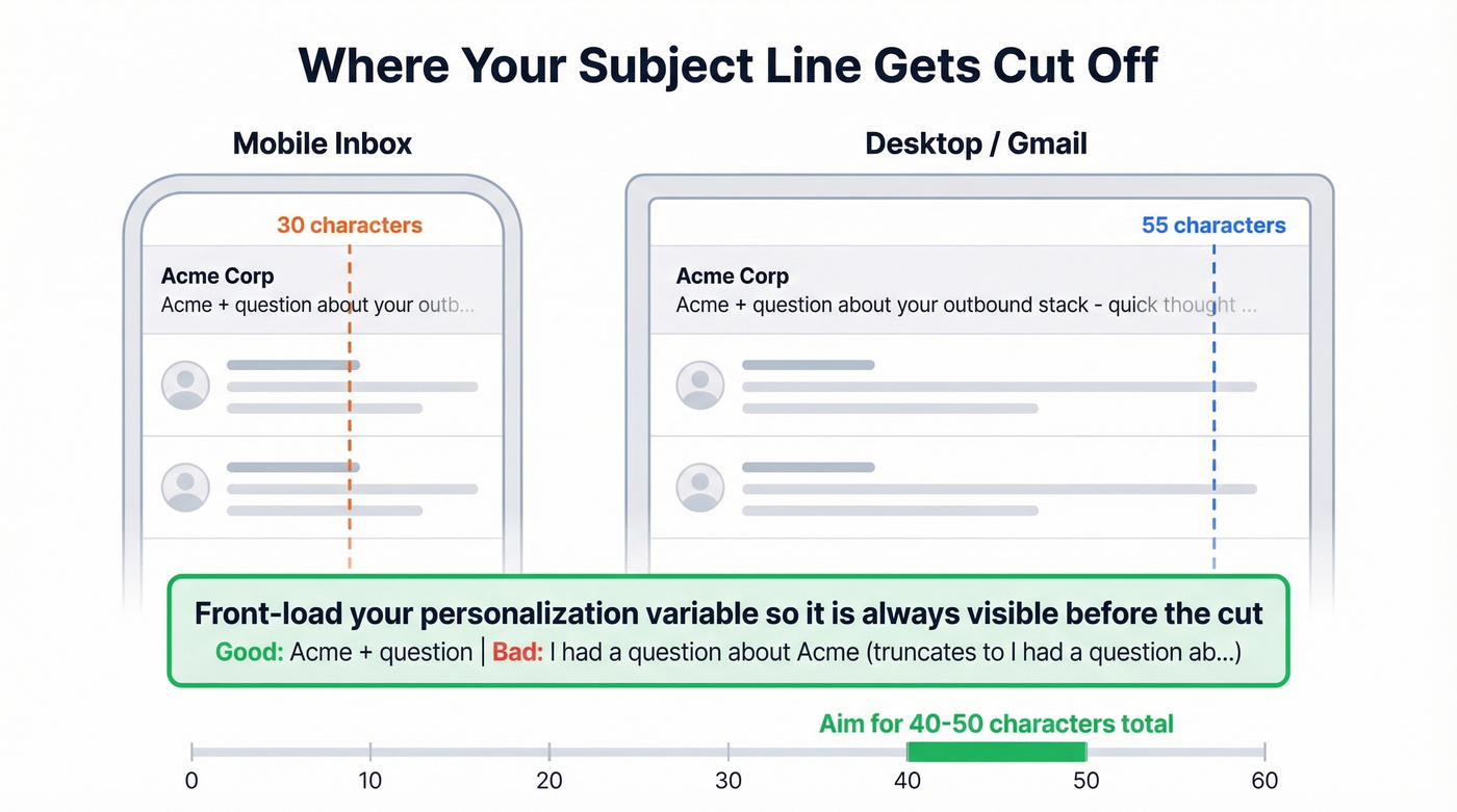 Mobile vs desktop subject line truncation visual