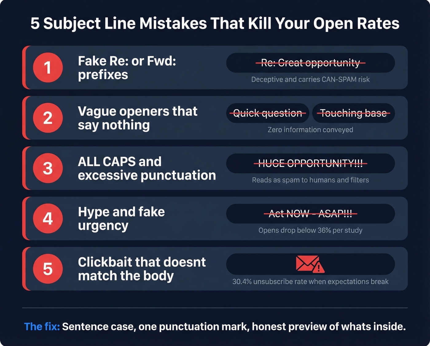 Five subject line mistakes that destroy open rates