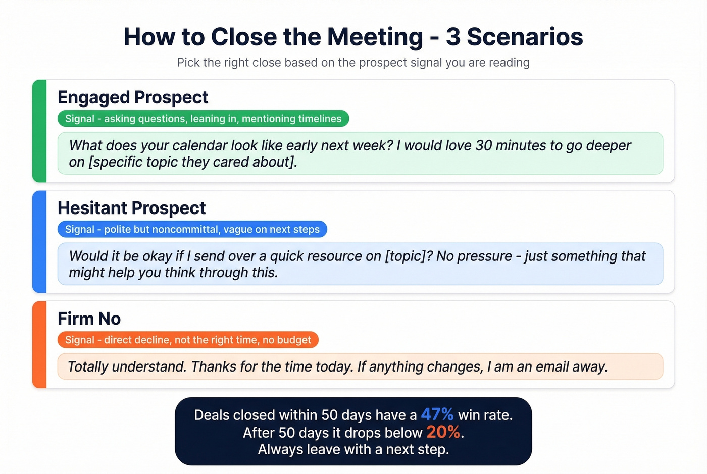 Three closing scenarios with exact talk tracks