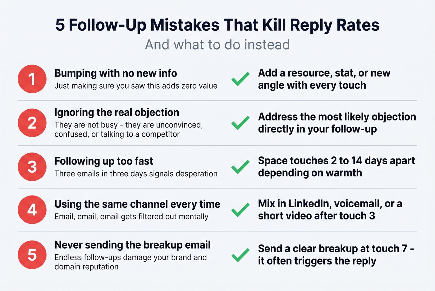 Five follow-up mistakes with do-this-instead fixes