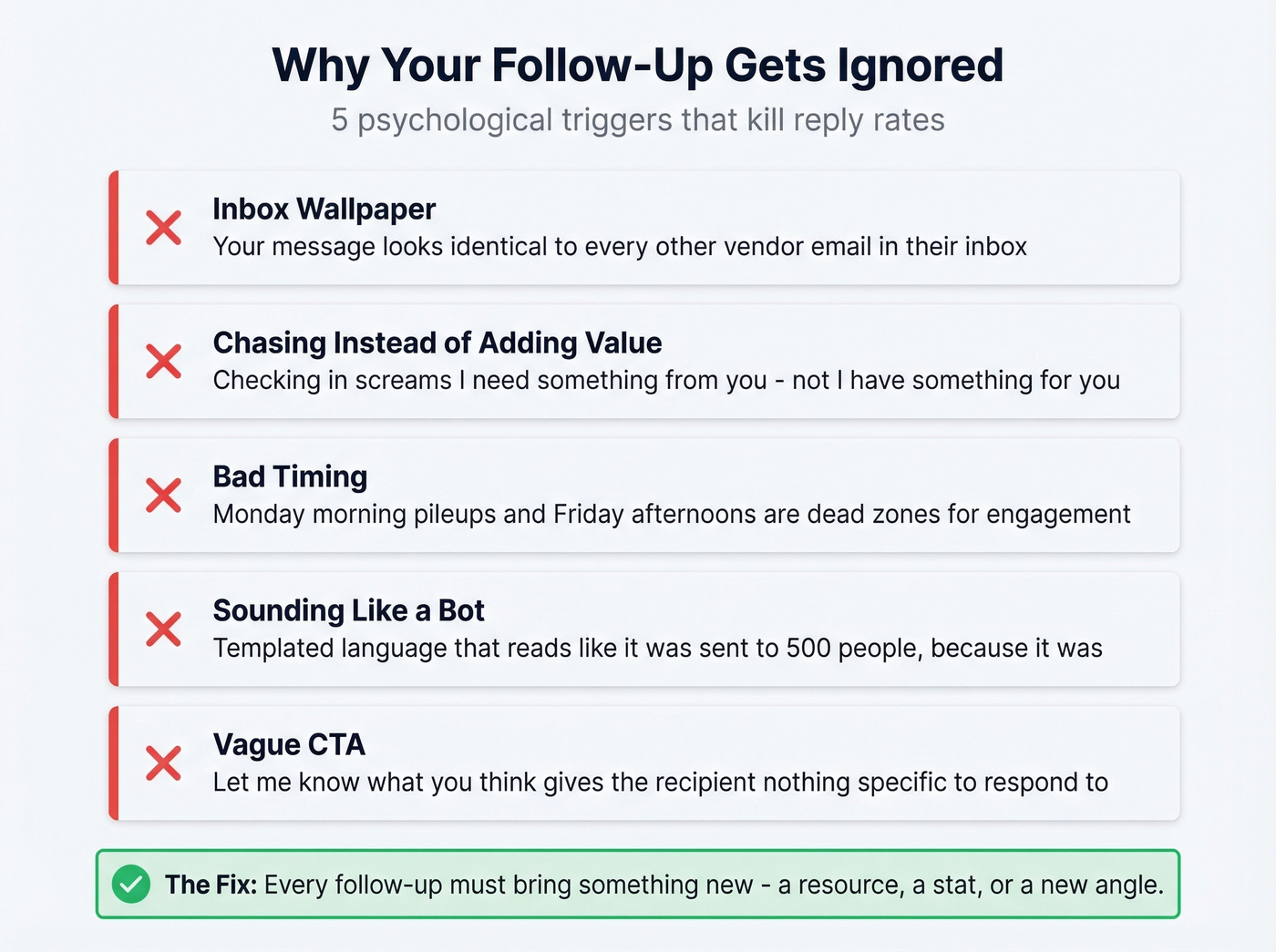 Five triggers that cause follow-up emails to get ignored
