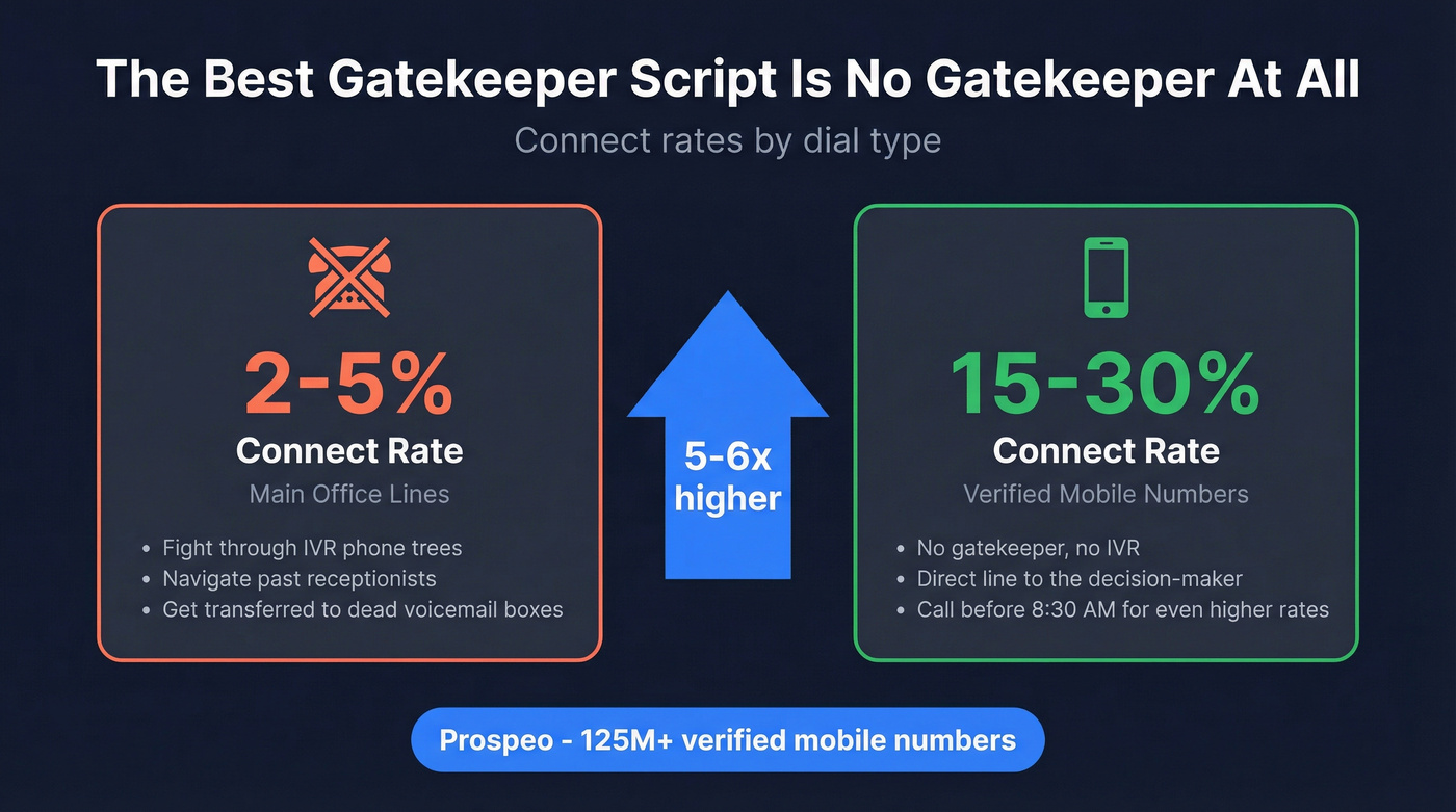 Connect rate comparison office lines versus mobile numbers