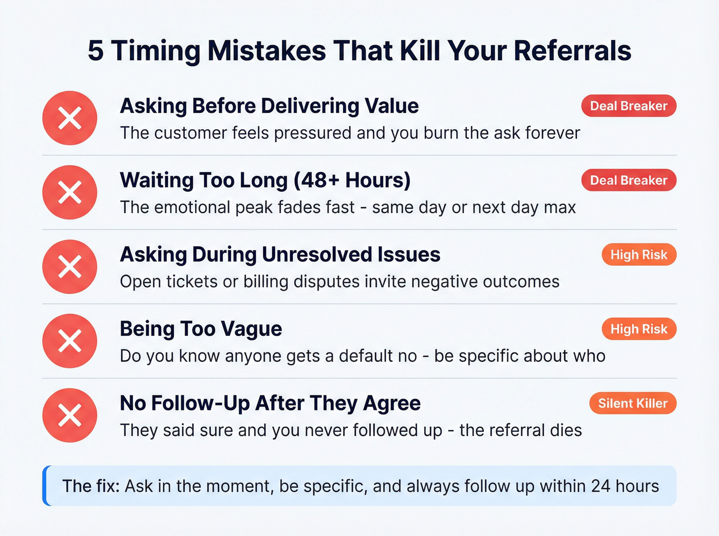 Visual showing five referral timing mistakes with warning indicators