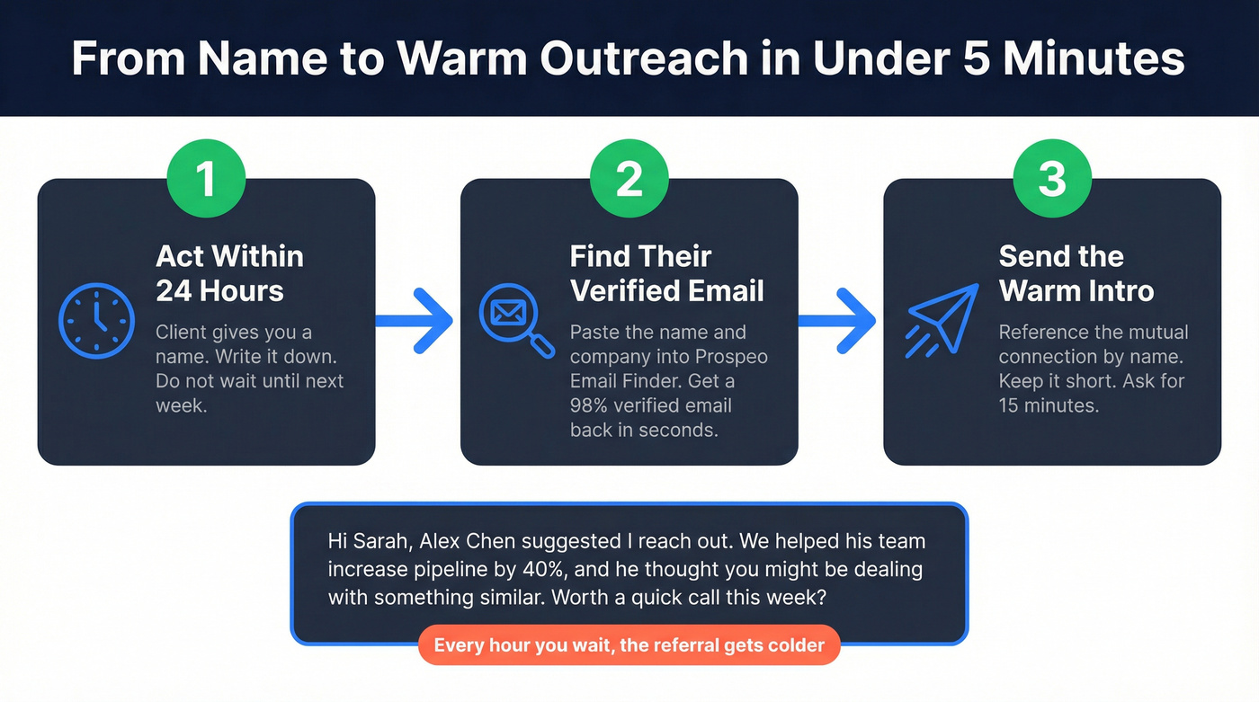 Three-step flow from referral name to warm outreach with Prospeo