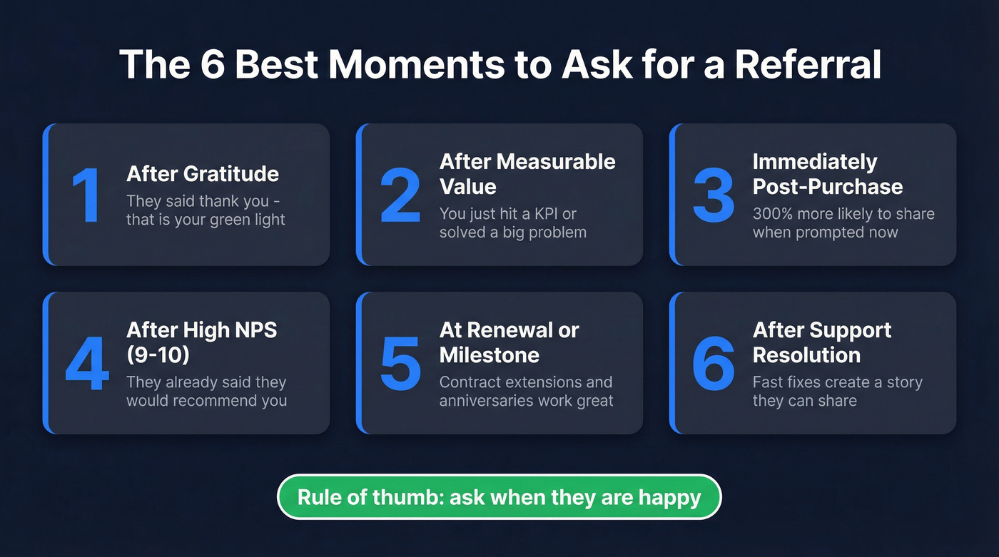 Timeline showing six best moments to ask for referrals