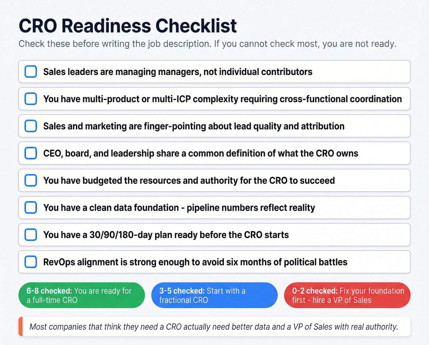 Visual CRO readiness checklist with scoring guide