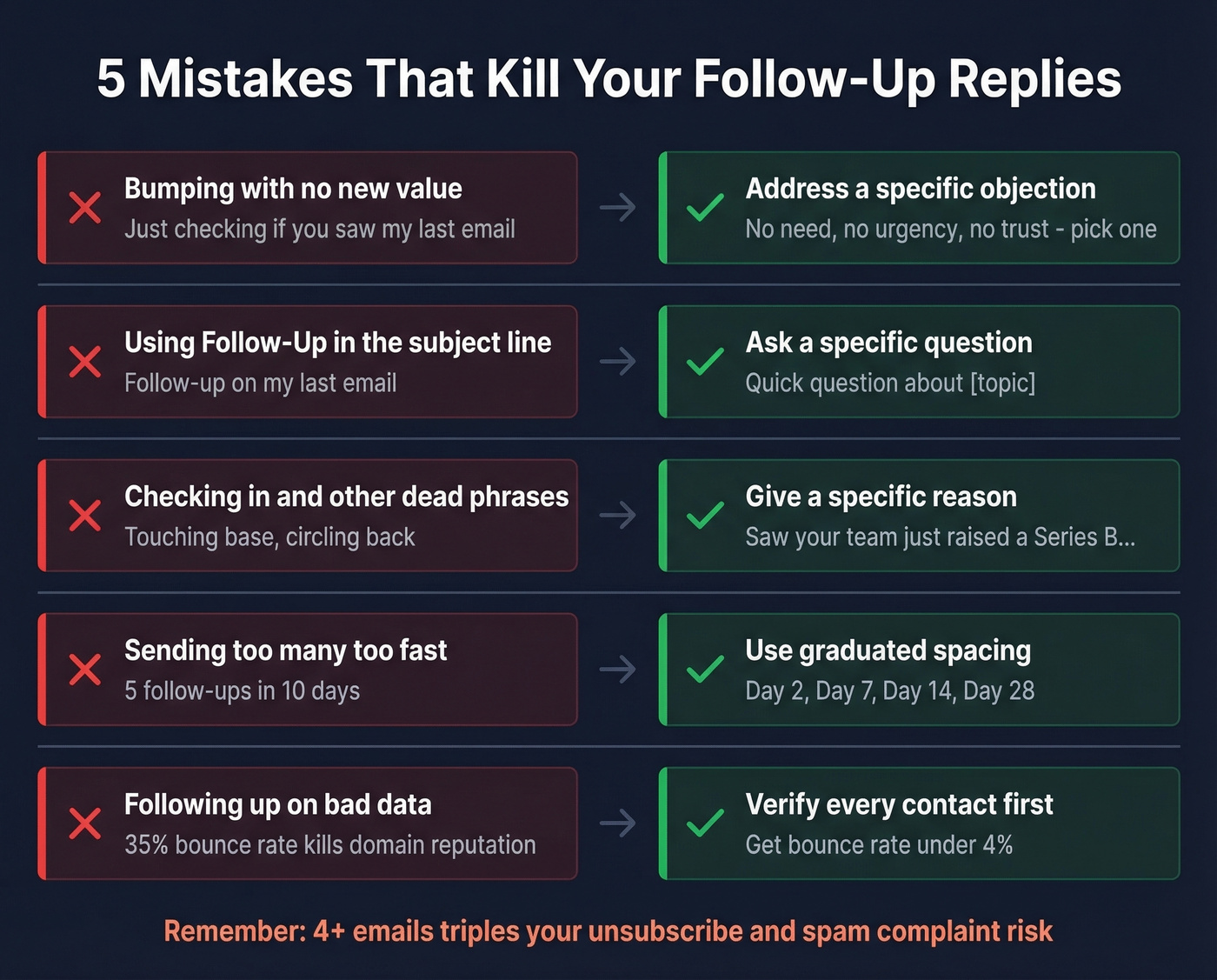 Five follow-up email mistakes with fixes visual guide