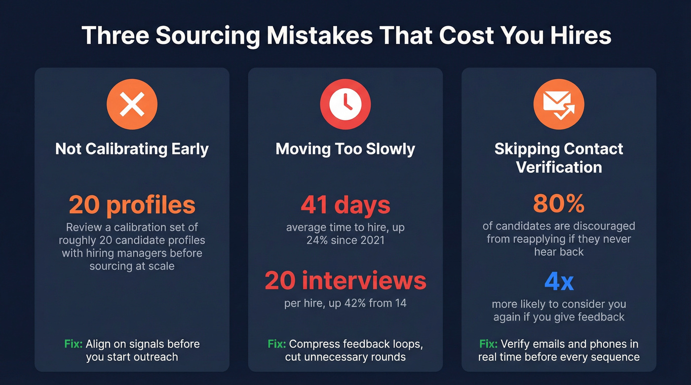 Three costly recruiting mistakes with key stats visualized