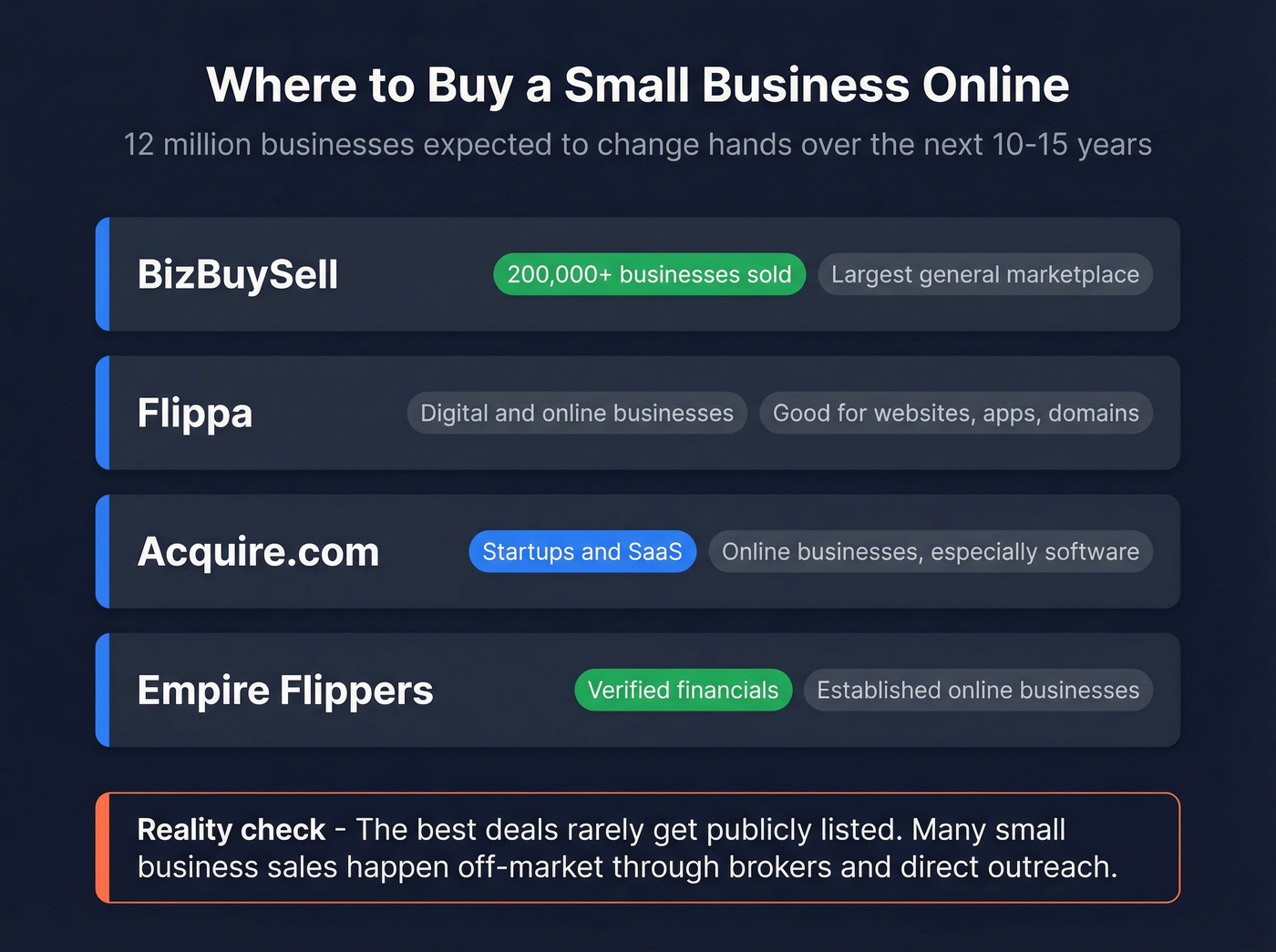 Business acquisition marketplace comparison chart