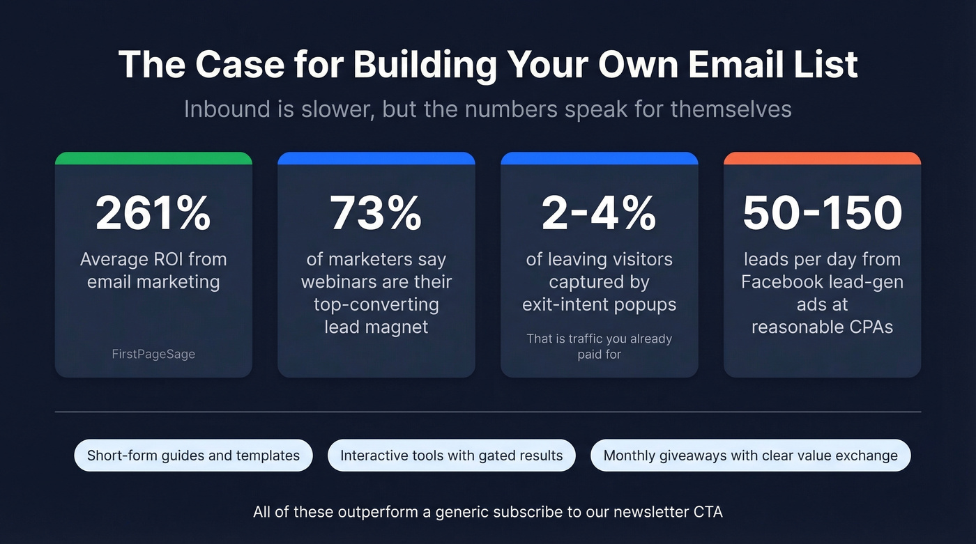 Key inbound list building stats and lead magnet conversion benchmarks