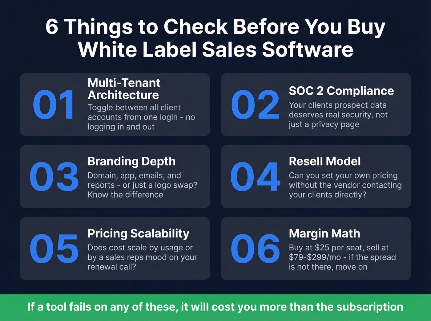 White label software evaluation checklist scorecard