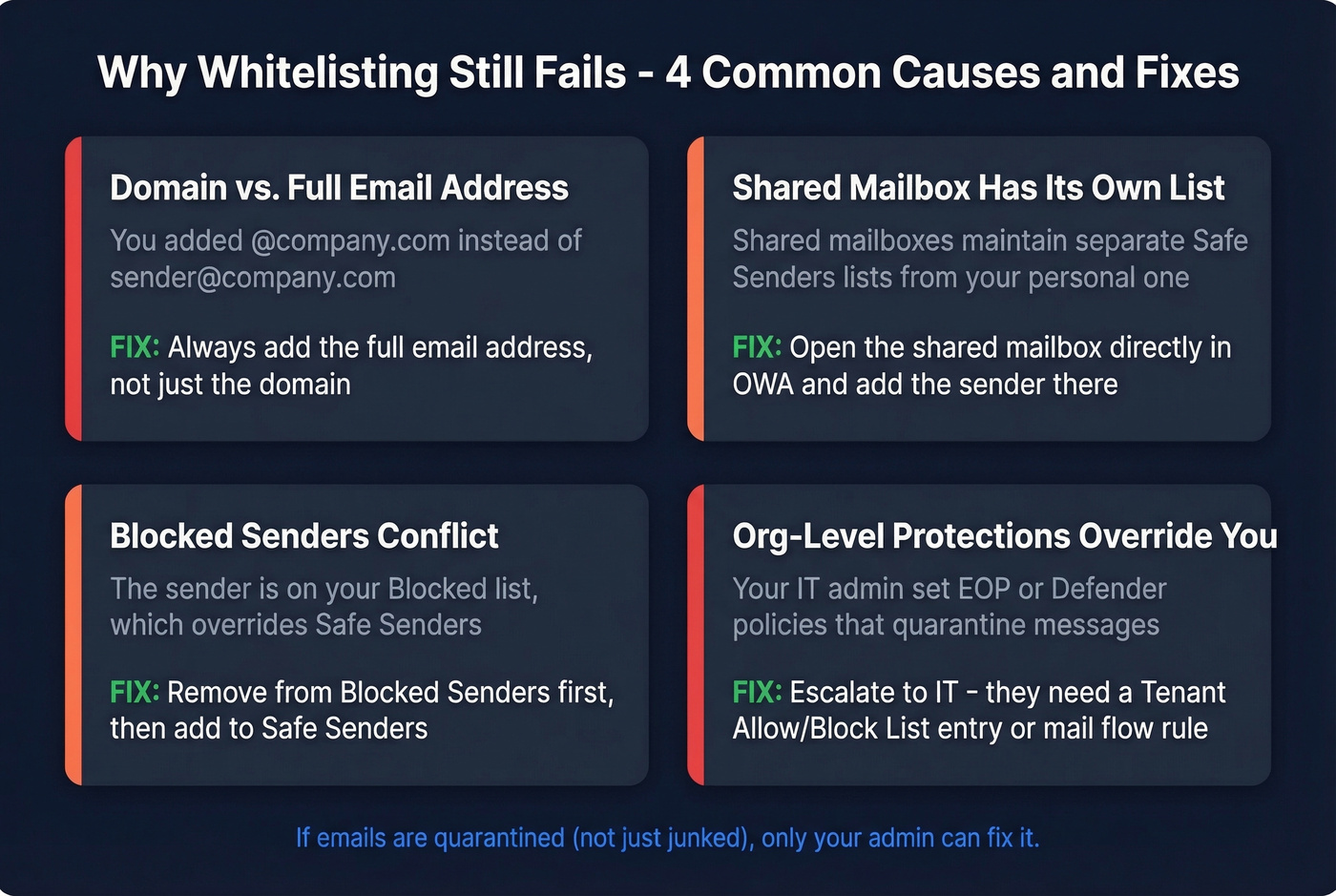 Four common reasons Outlook whitelisting fails with fixes