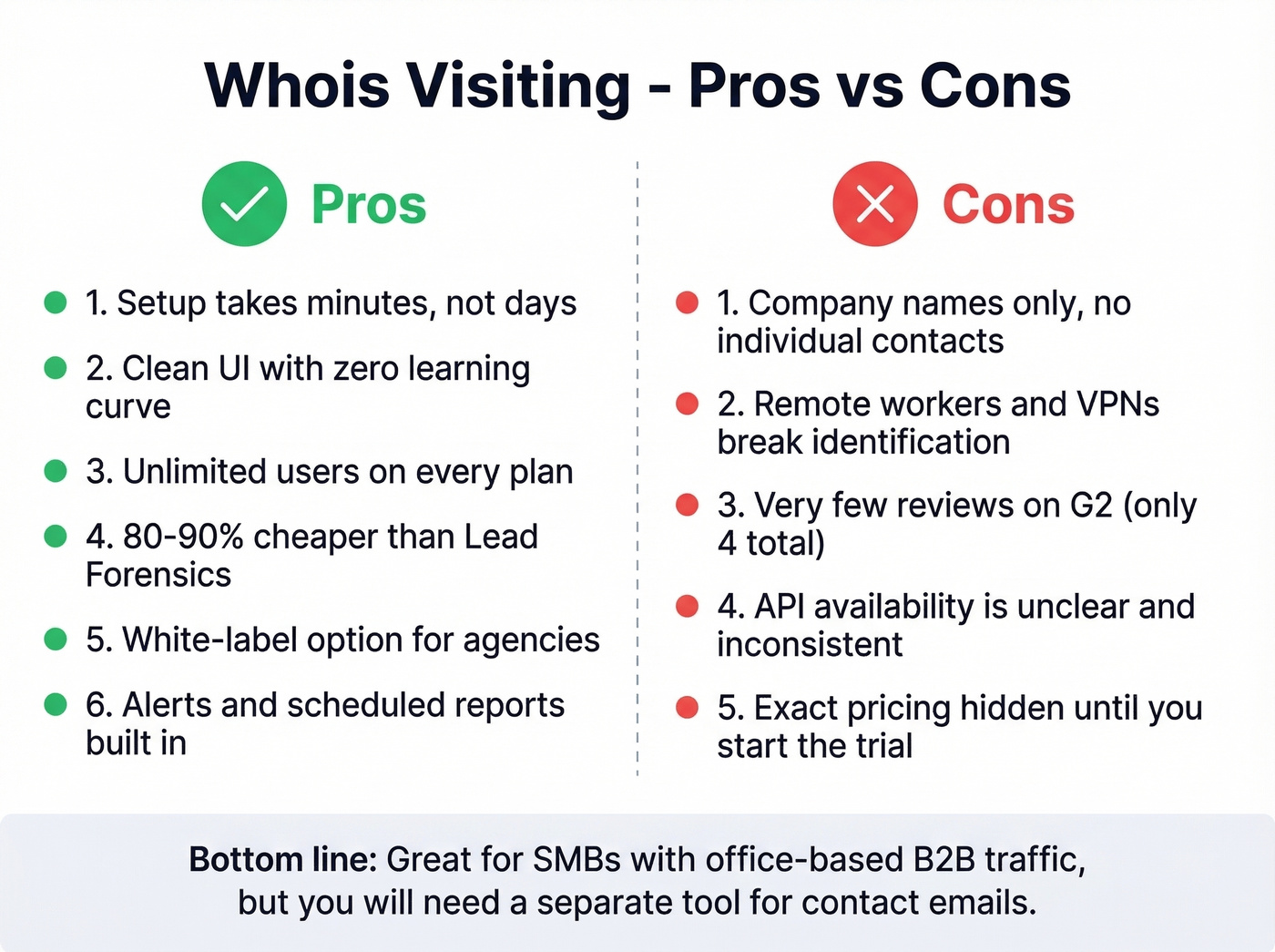 Whois Visiting pros and cons visual summary