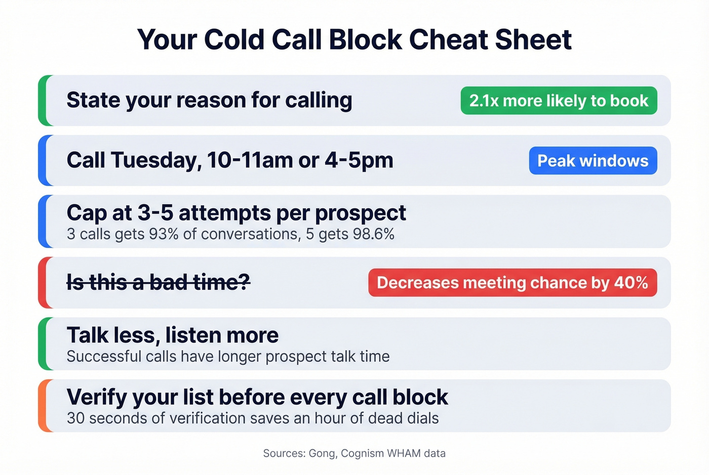 Quick wins checklist for cold calling success