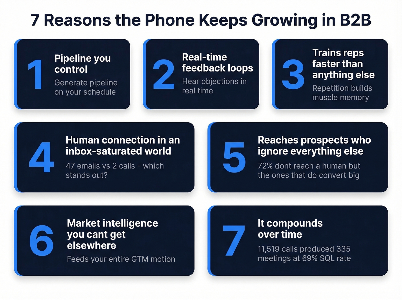 Seven reasons cold calling matters in B2B sales