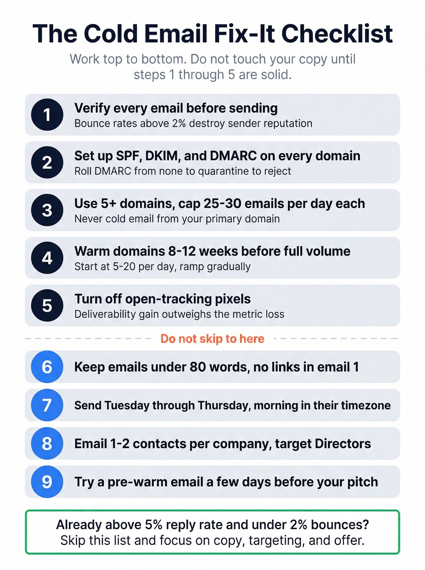 Nine-step cold email fix-it checklist in priority order