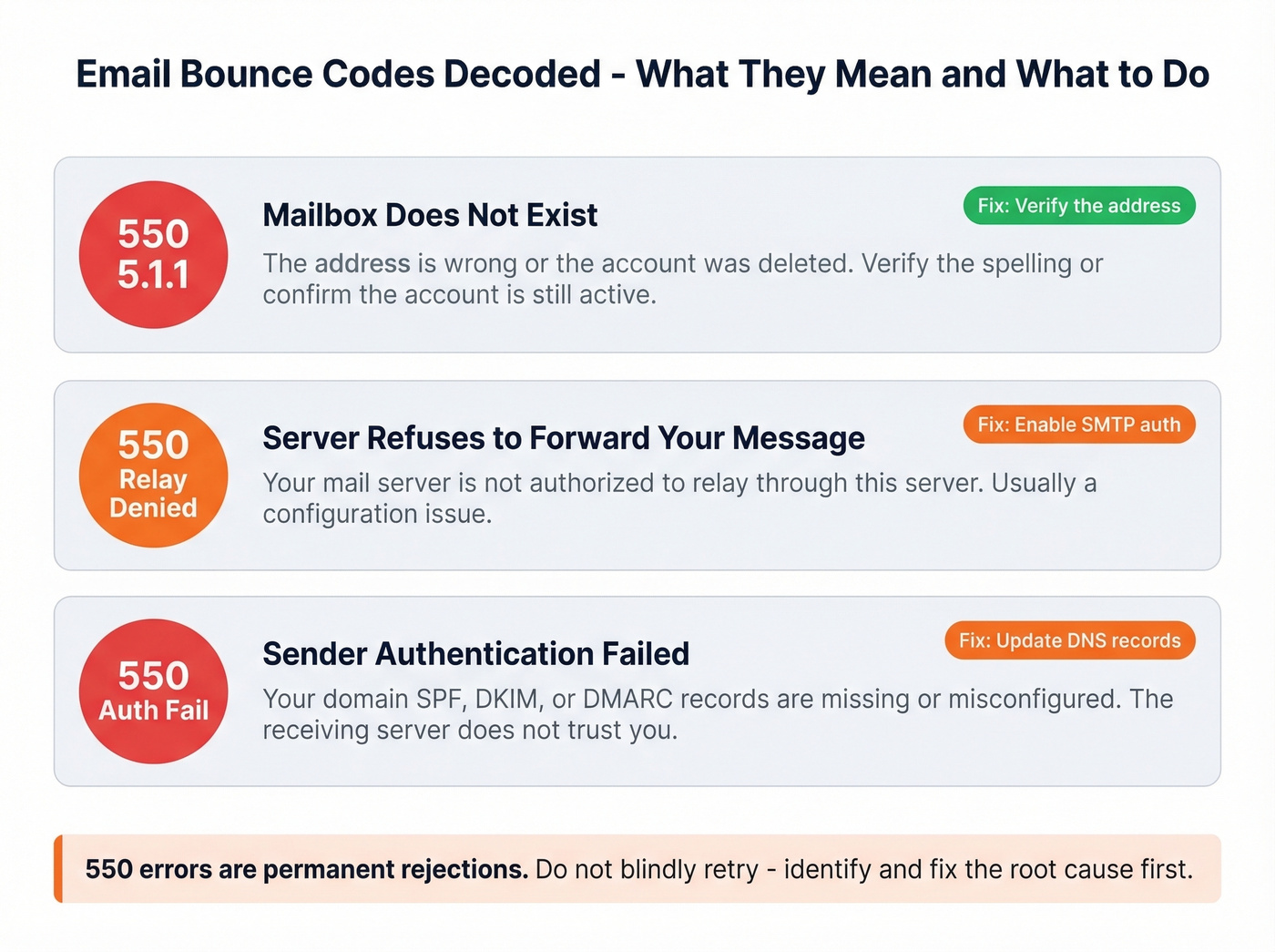 Email bounce error codes decoded with fixes