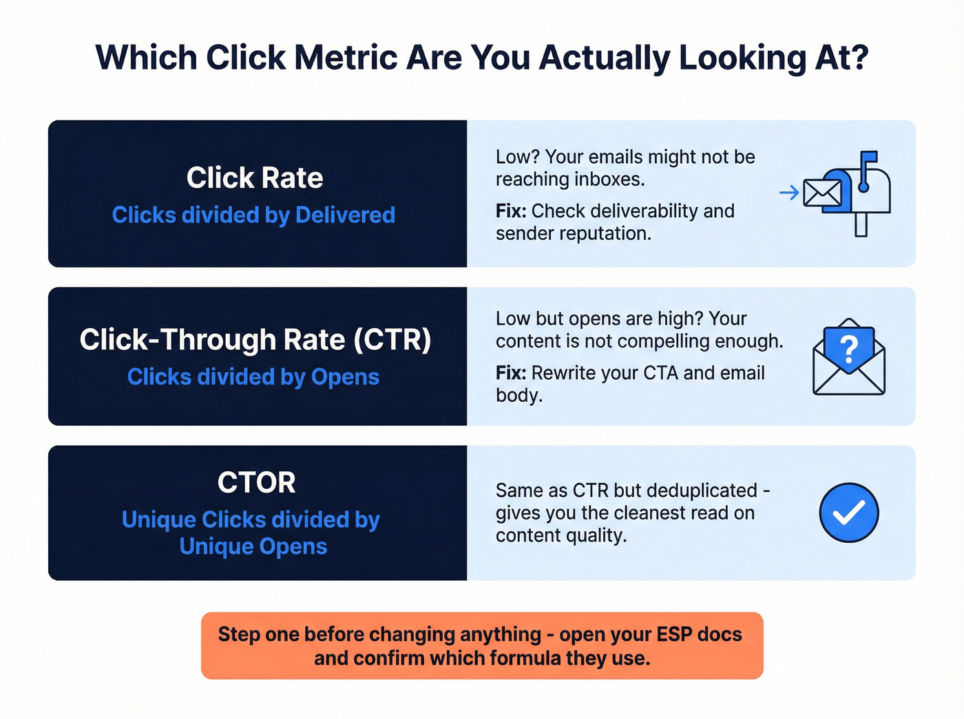 Click rate vs click-through rate vs CTOR explained