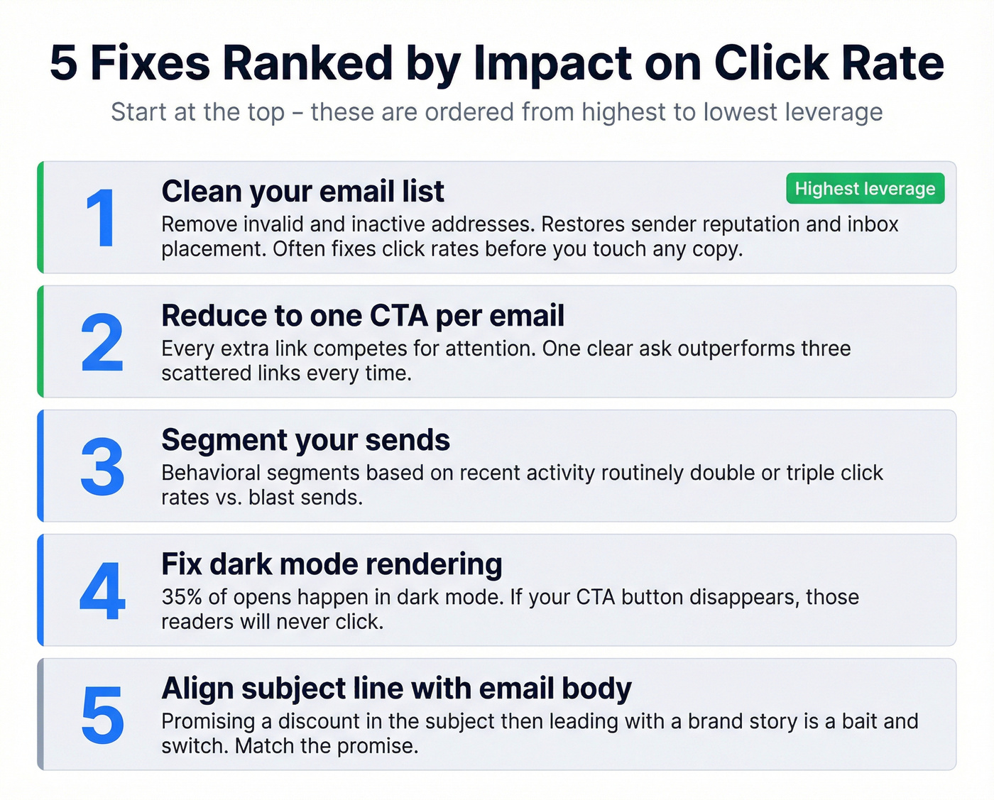Five high-impact fixes for low email click rates
