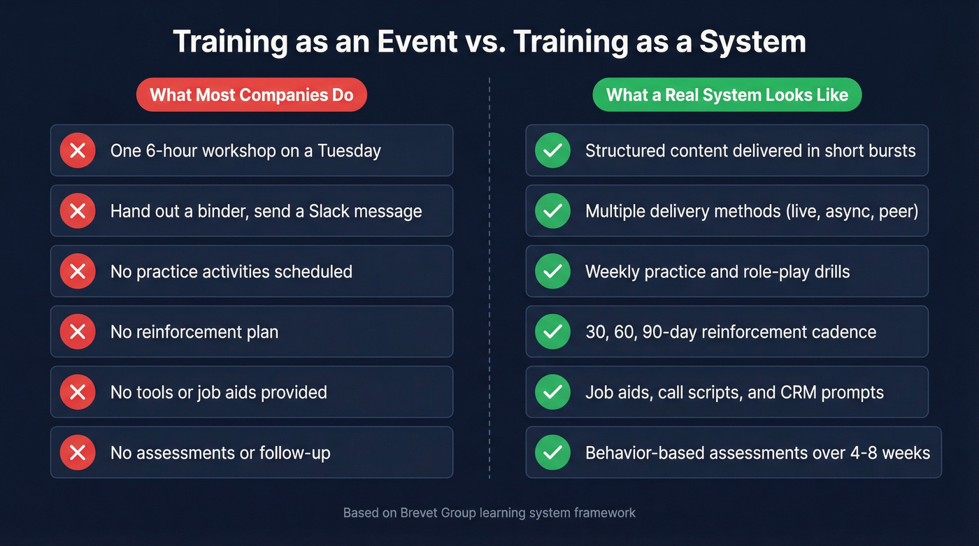 Event-based training vs system-based training comparison
