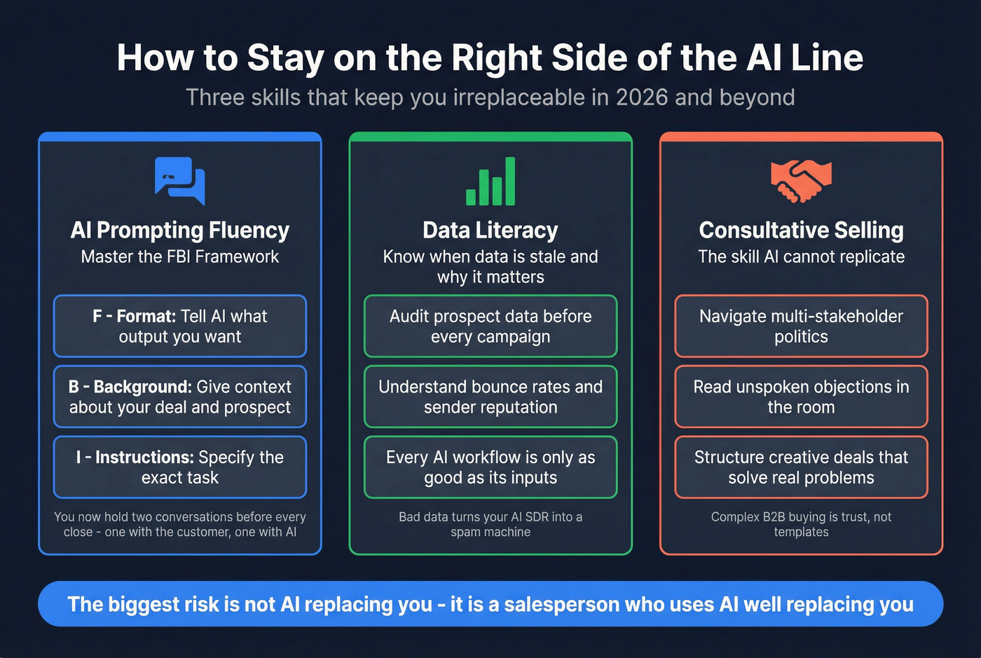 Three skills to future-proof your sales career against AI