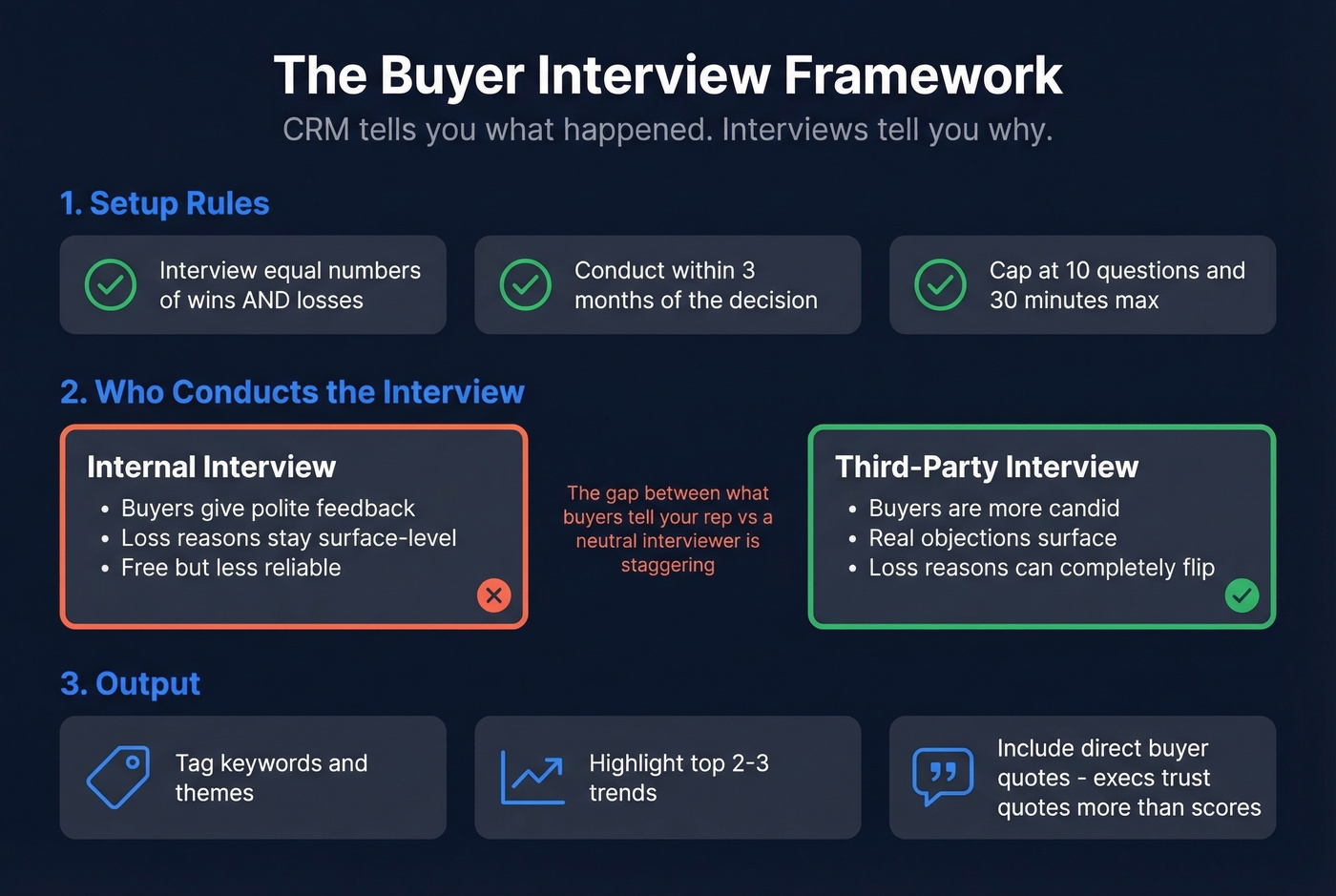 Buyer interview best practices for win loss analysis