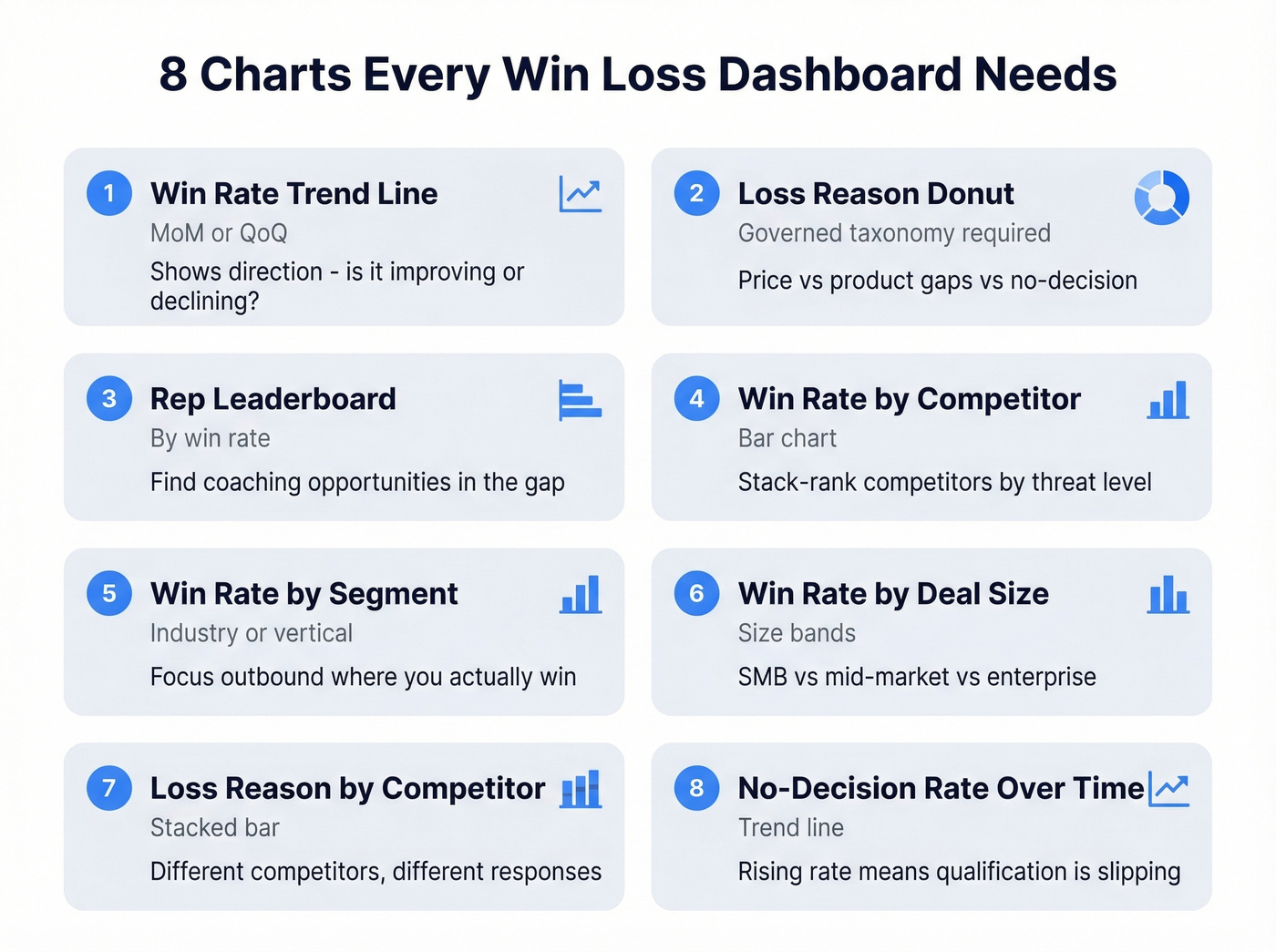 Eight essential win loss dashboard charts with actions