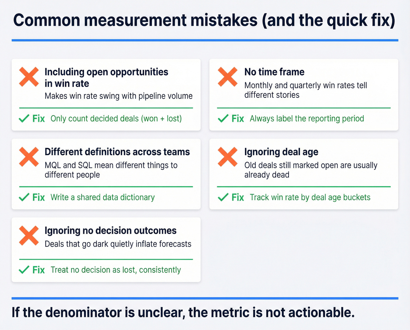 Top win rate and conversion rate measurement mistakes
