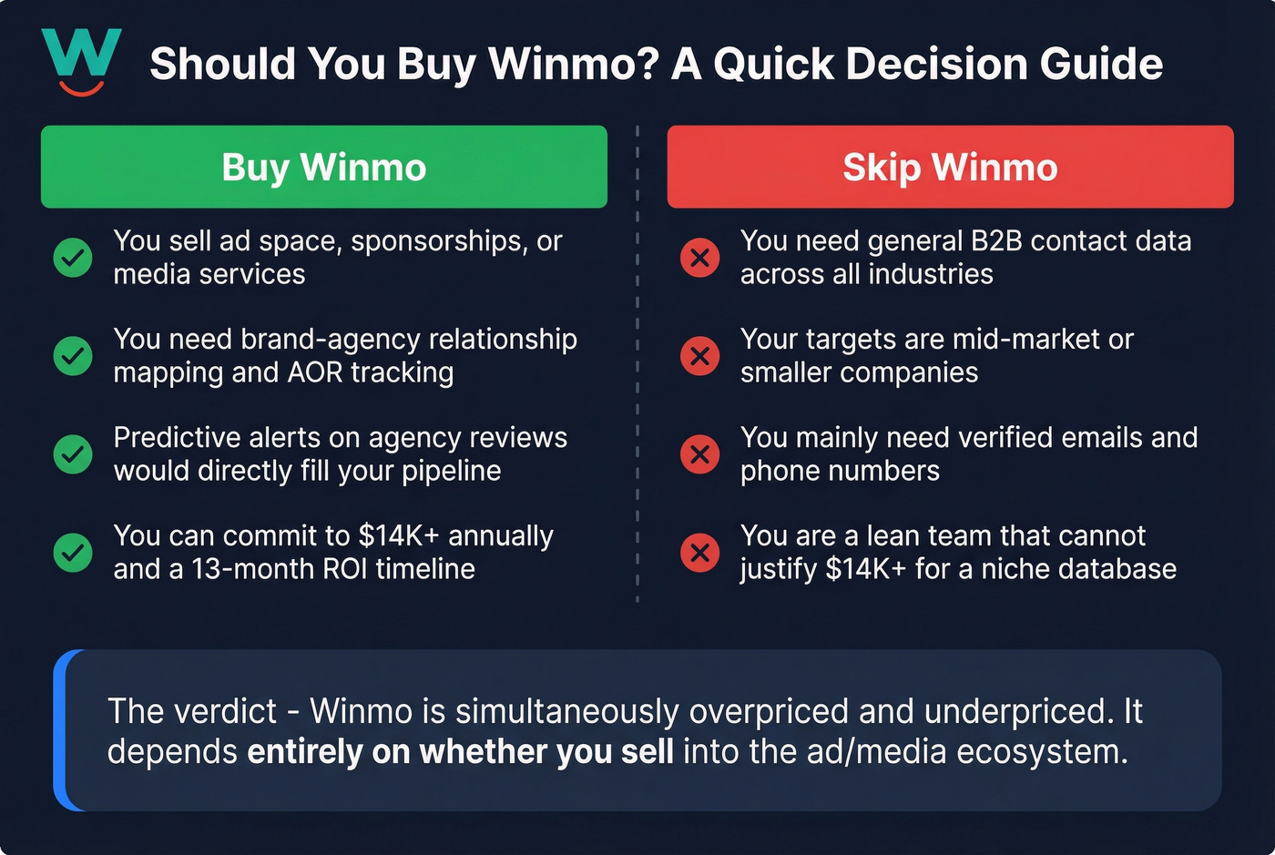 Winmo buy vs skip decision matrix by use case