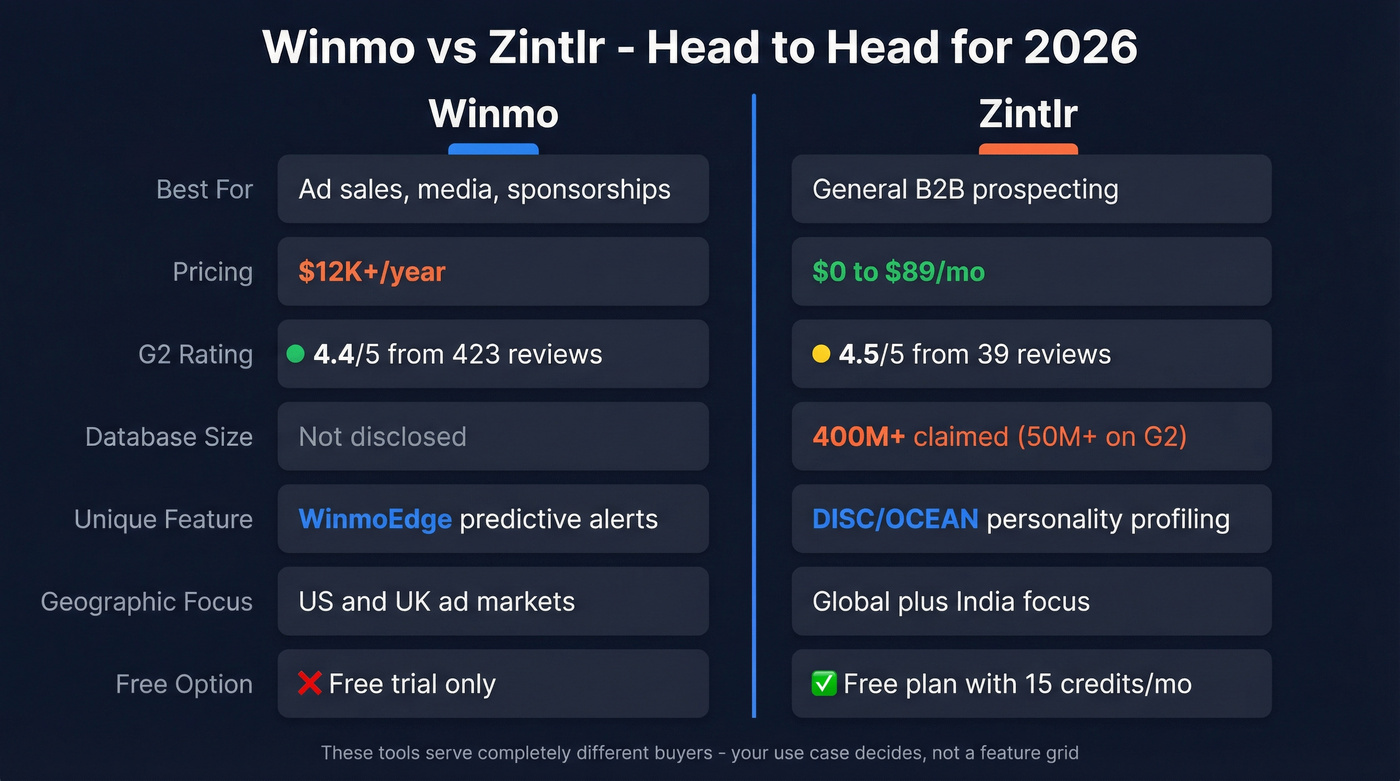 Winmo vs Zintlr head-to-head feature comparison diagram