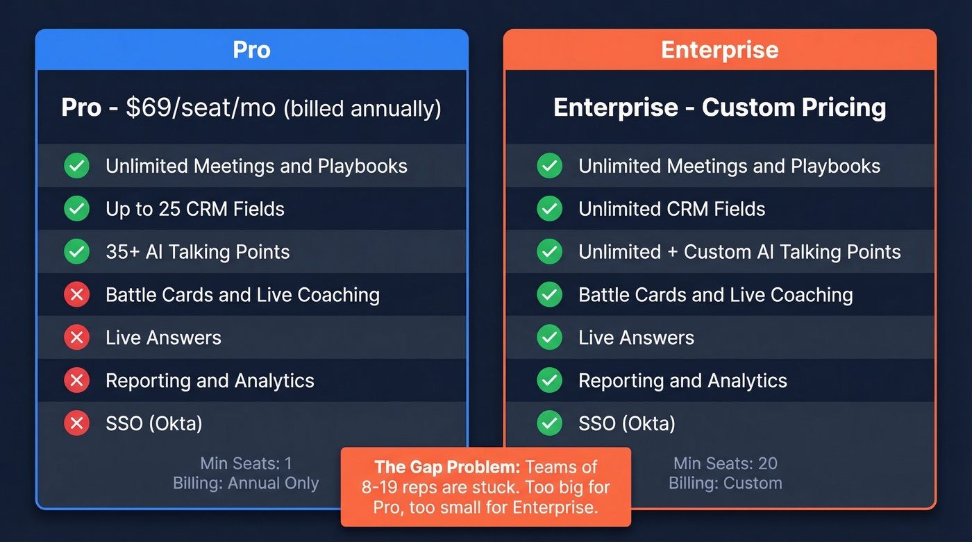 Winn.ai Pro vs Enterprise pricing tier comparison
