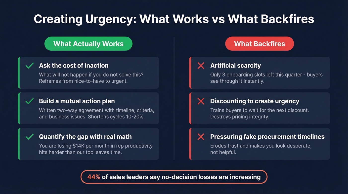 Real urgency tactics vs fake urgency that backfires