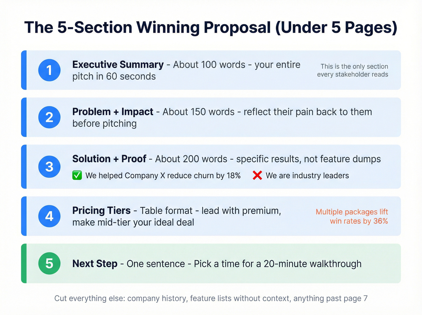 Five-section winning proposal structure template