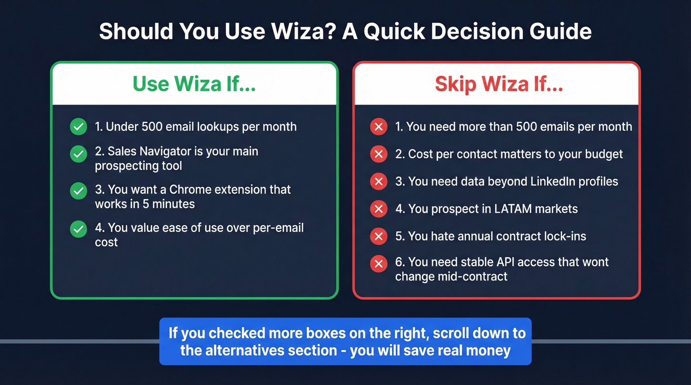 Decision matrix for who should use Wiza