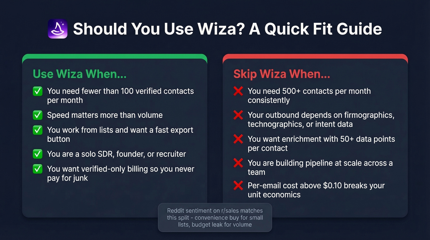 Wiza fit guide for different team types